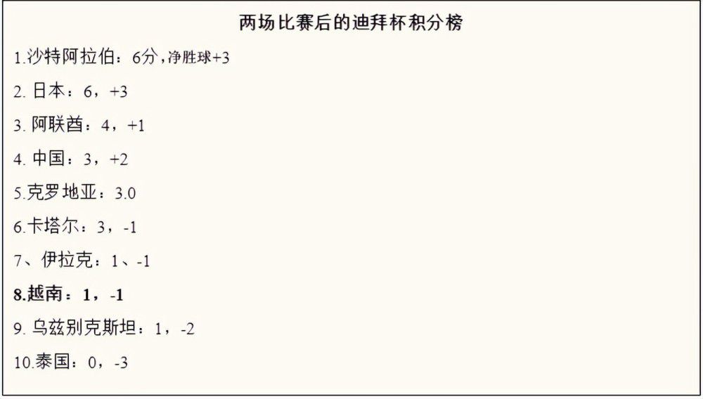 德国转会市场显示，三镇今年12月31日合同到期的球员包括吴飞、高准翼、贺惯、李扬、张文涛、杨阔、吕海东、邓涵文、段刘愚、戴维森、马尔康、阿齐兹、罗竞。